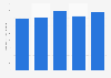 Number of users paying for online video content in China from 2020 to 2024 (in millions)