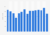 Annual rainfall in Luxembourg-City from 2008 to 2022 (in millimeters)