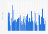 Total monthly rainfall in the United Kingdom (UK) from January 2014 to December 2024 (in millimeters)