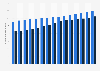 Population of Luxembourg from 2009 to 2023, by nationality (in 1,000s)