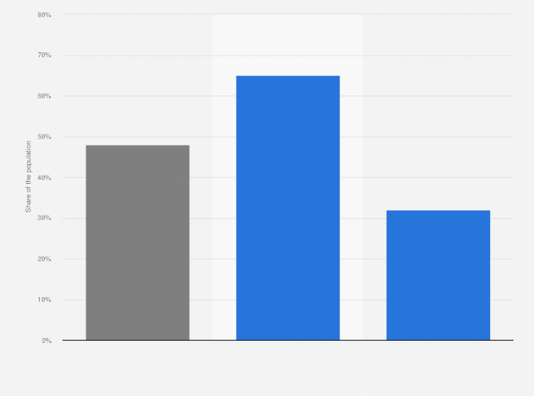 Statistic: Share of individuals regularly drinking beer in the Netherlands in 2022, by gender