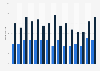 Average daily time spent reading books in Norway from 2009 to 2023, by gender (in minutes)