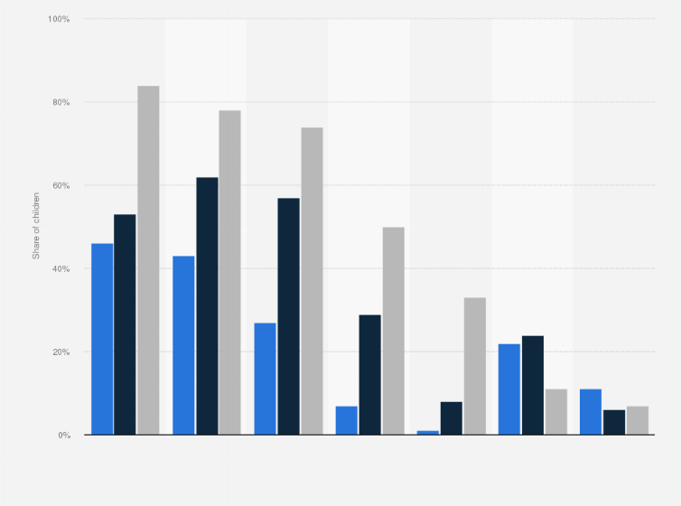 Statistic: Share of children who used ICT in schools in Norway in 2015, by age group