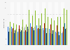 Average daily time spent reading books in Norway from 2005 to 2023, by age group (in minutes)