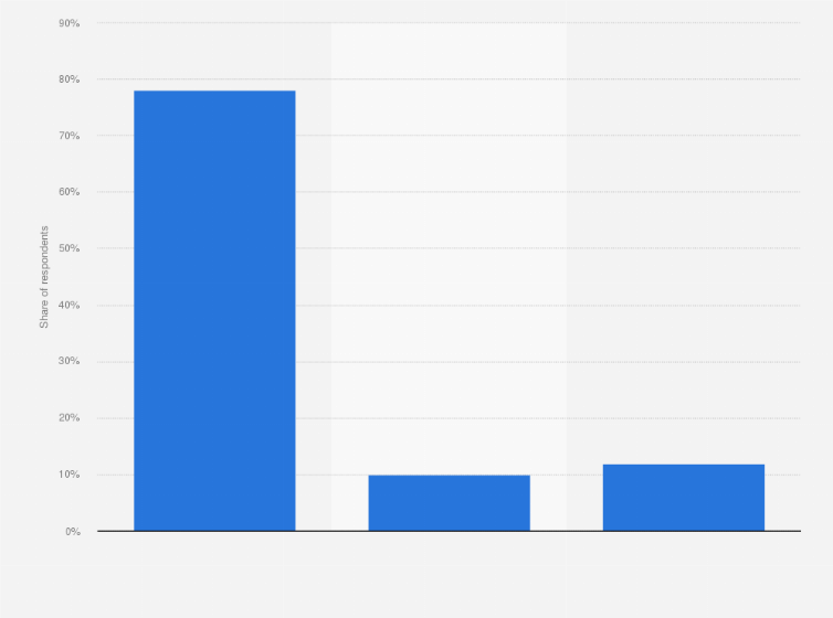 Statistic: How would you judge your personal job situation?*