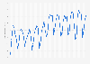 Consumer price index (CPI) of clothing in Denmark from January 2020 to April 2025