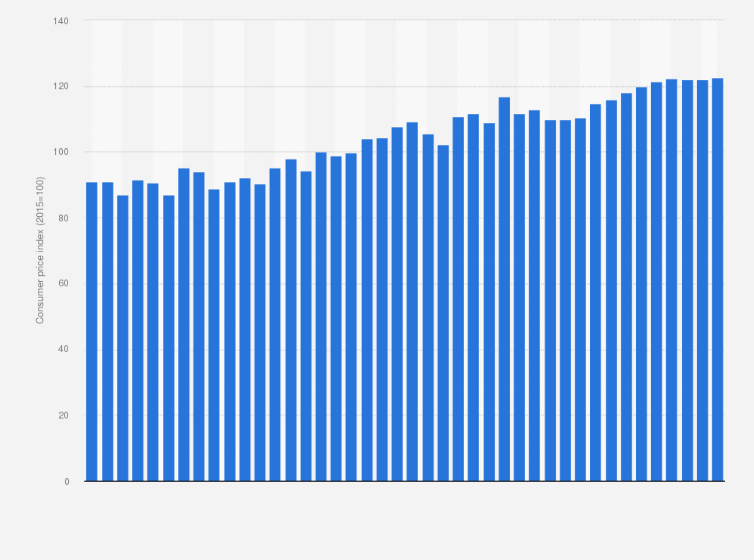 Statistic: Consumer price index (CPI) of rice in Denmark from June 2021 to November 2024