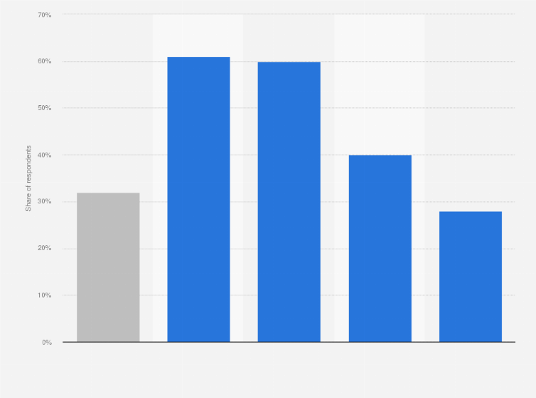 Statistic: Proportion of businesses that have experienced cyber security breaches or attacks in the last twelve months in the United Kingdom (UK) in 2019