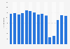 Number of visits to the British Library in the United Kingdom (UK) from 2010 to 2024 (in 1,000s)