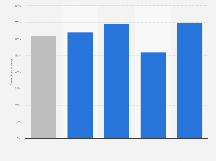 Statistic: Share of United Kingdom (UK) businesses who don't know the source of the most disruptive cyber security breach or attack in the last twelve months as of February 2019, by size of business