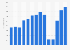 Number of visits to the National in Scotland from 2011 to 2024 (in 1,000s)