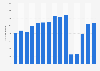 Number of visits to Stonehenge in England from 2010 to 2024 (in 1,000s)