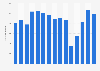 Number of visits to the ZSL London Zoo in the United Kingdom (UK) from 2010 to 2024 (in 1,000s)