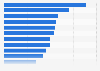 Most common names among male babies born in Italy in 2023