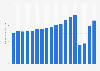 Number of international tourist arrivals in Italy from 2006 to 2023 (in millions)