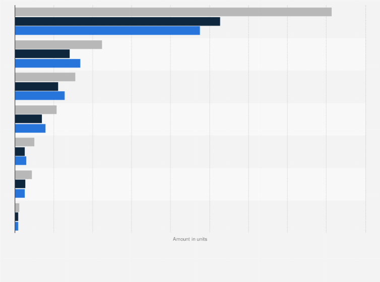 Statistic: Airbus' orders, deliveries and aircraft in operation as of December 31, 2020, by region (in units)