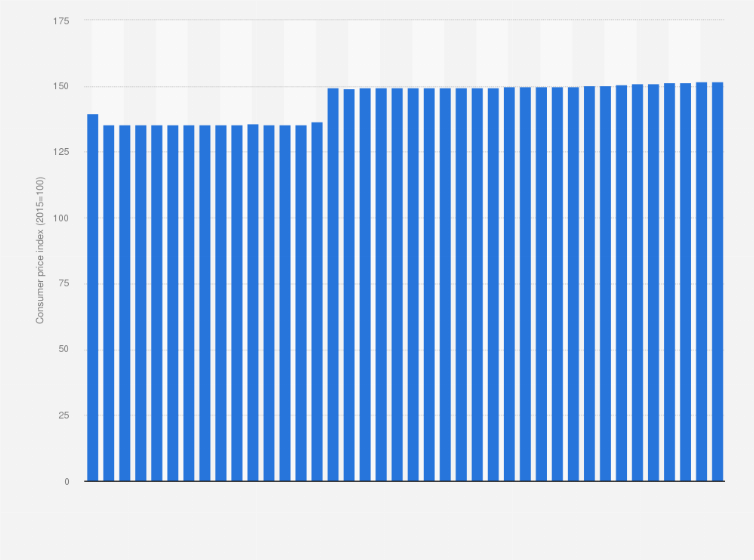 Statistic: Consumer price index (CPI) of cigarettes in Denmark from January 2021 to April 2024