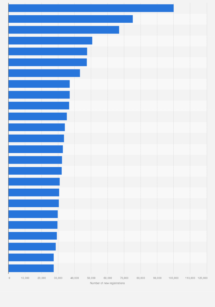 Statistic: Leading car models in Germany in 2024, based on number of new registrations