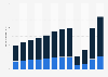Passenger kilometers performed by Air India Limited from financial year 2013 to 2024, by segment (in billions)