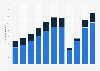 Number of passengers handled at airports in India from financial year 2014 to 2024, by type (in millions)