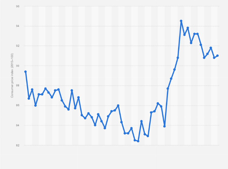 Statistic: Consumer price index (CPI) of articles for personal hygiene, wellness and beauty products in Denmark from March 2019 to January 2024