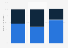 Percentage of medical marijuana patients, caregivers and growers registered in Oregon as of April 2025, by gender