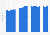 Consumer price index (CPI) of pets and pet supplies in Denmark from September 2021 to November 2024