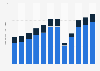Number of aircraft movements at Indian airports from financial year 2014 to 2025, by type (in millions)