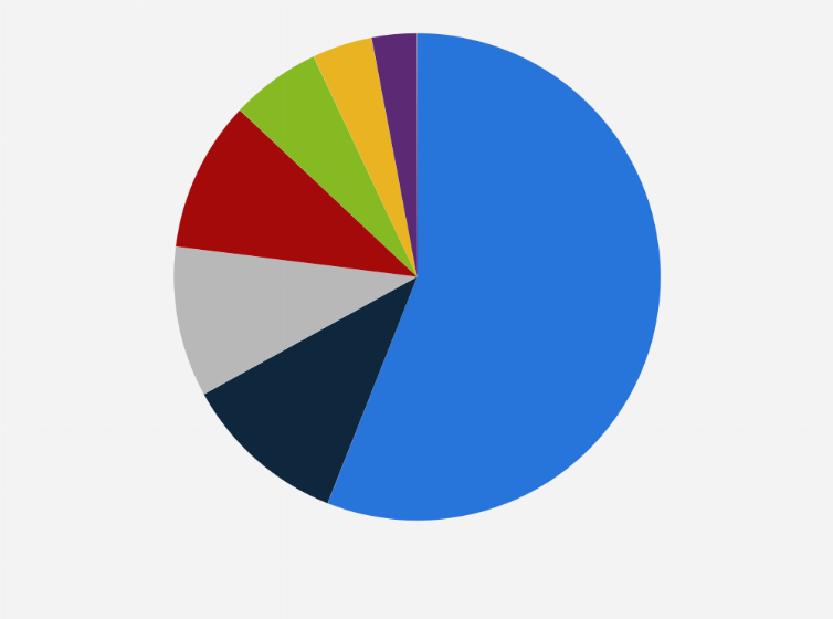 Statistic: Distribution of cocoa beans re-exported from the Netherlands in 2020, by destination country 
