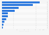 Leading airports in India in financial year 2024, by volume of freight (in 1,000 metric tons)