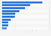 Busiest airports in India in financial year 2025, based on aircraft movements (in 1,000s)