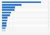 Leading 20 largest cities in Italy as of 2025, by number of inhabitants