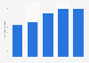 Revenue of AMBEV from 2019 to 2023 (in billion Brazilian reais)