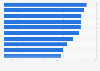 Most expensive signings made by clubs in the Premier League as of 2025 (in million euros)