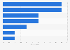 In 2015, did you change your travel plans or destinations due to any of the following situations at the destination?