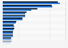 Number of boarding plane passengers in Germany in March 2024 and March 2025, by destination country 