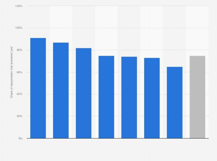 Statistic: Have you already used euro banknotes or coins?