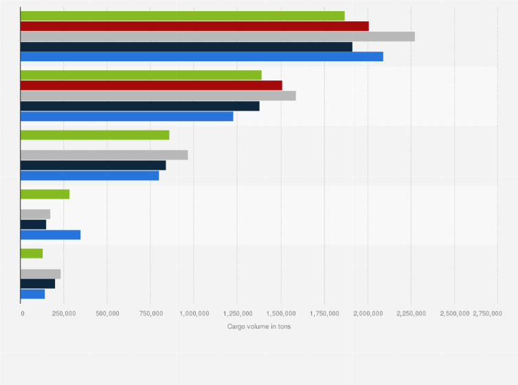 Statistic: Leading German cargo airports from 2019 to 2023, by volume of cargo (in tons)