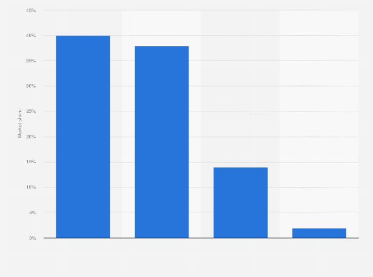 Statistic: Distribution of the global functional foods market in 2013, by country/region*