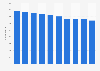 Number of companies in the textile, wood and furniture industries in Belgium from 2014 to 2023