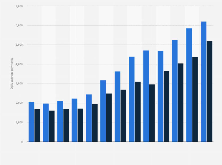Statistic: Daily average number of processed cross-border payments through RTGS-system TARGET2-LU in Luxembourg from 2008 to 2020, by type