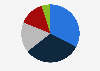 Net sales share of Prada in 2024, by geographical region