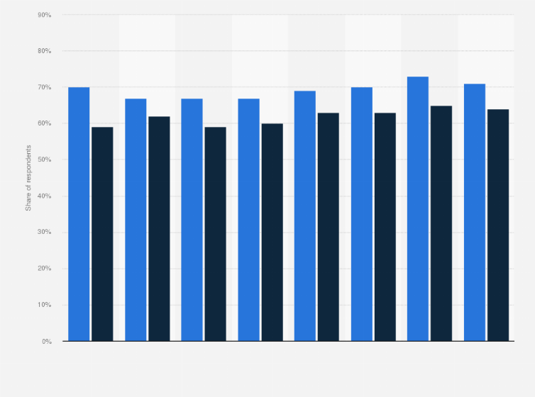 Statistic: Share of individuals visiting the cinema in the last 12 months in Sweden in selected years from 2008 to 2018, by gender