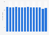 Number of public theater companies in Germany from 2008/09 to 2021/22