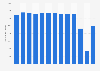 Number of events* in theaters in Germany from 2009 to 2022