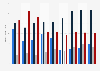 Demand for iridium worldwide from 2017 to 2025, by application (in 1,000 ounces)