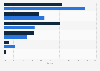 Market share of record labels in Sweden from August in 2024, based on single/album charts