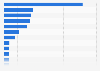 Leading producers of avocado worldwide in 2023 (in metric tons)