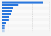 Market share of leading online casino companies in Italy in February 2025