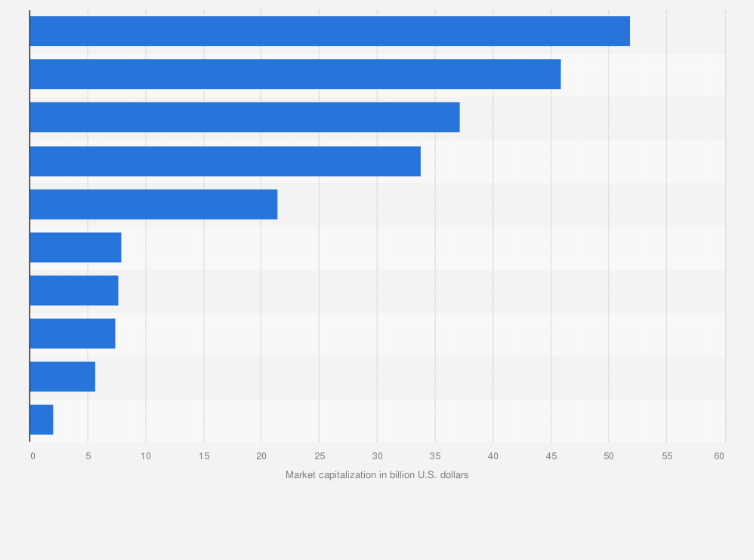 Statistic: Market capitalization of leading mining companies in Canada as of April 2023 (in billion U.S. dollars)